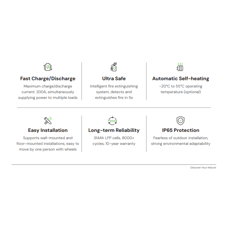 Акумуляторна батарея Dyness Powerbrick Plus (16,07 кВт*ч/ 51,2В LV) - Основні контакти 02